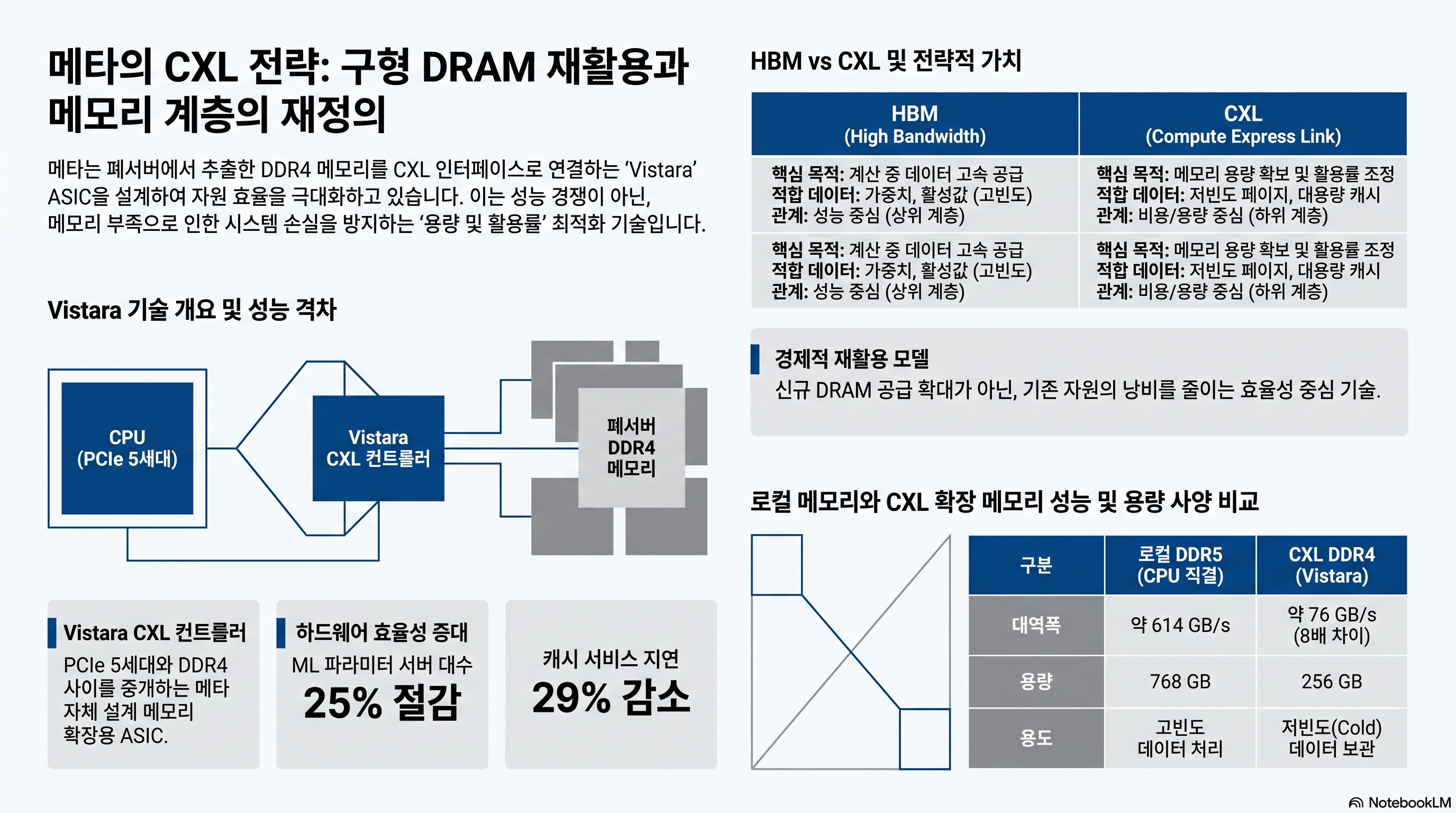 인포그래픽 요약