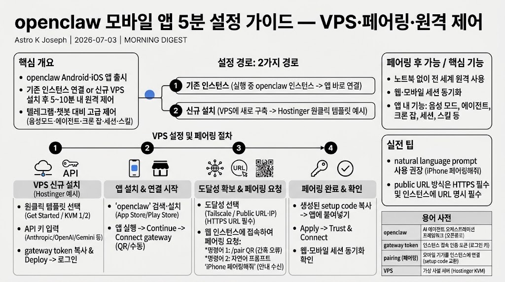 인포그래픽 요약