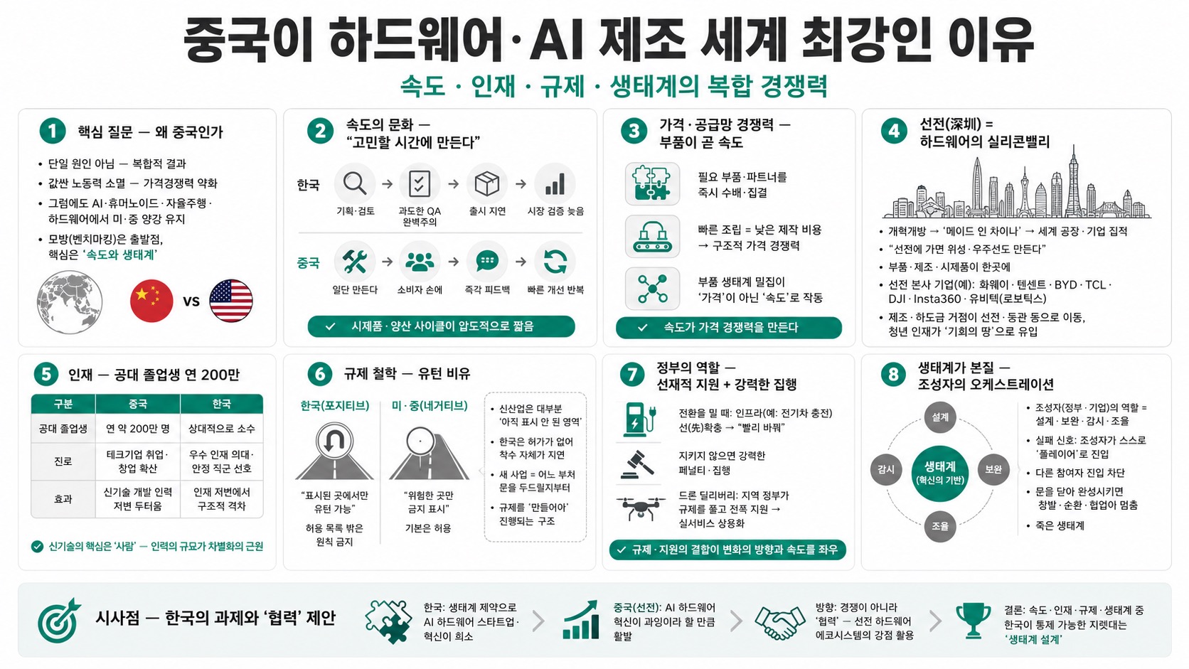 인포그래픽 요약