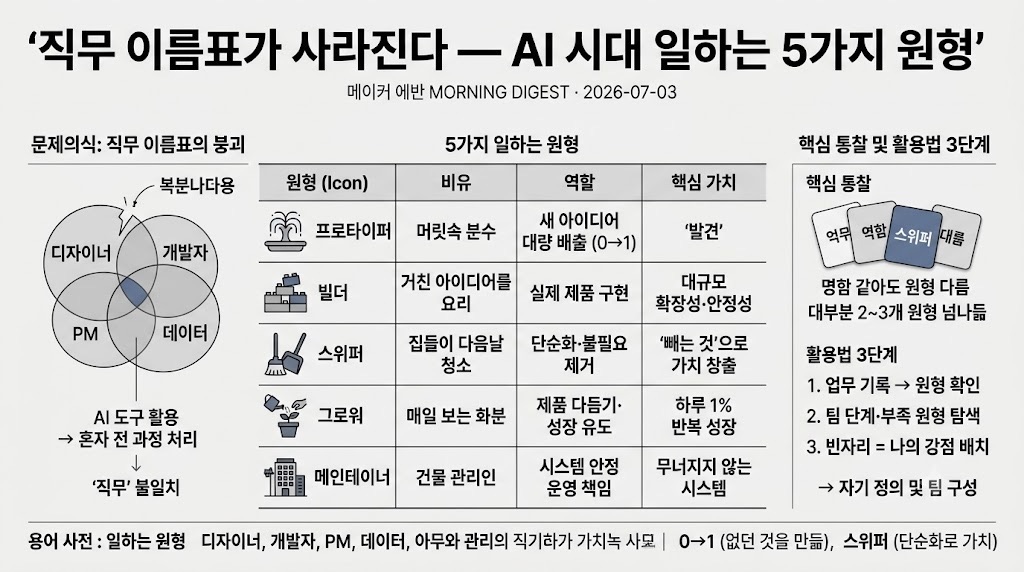 인포그래픽 요약
