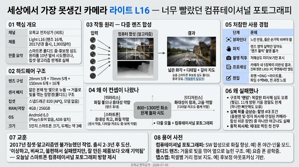 인포그래픽 요약