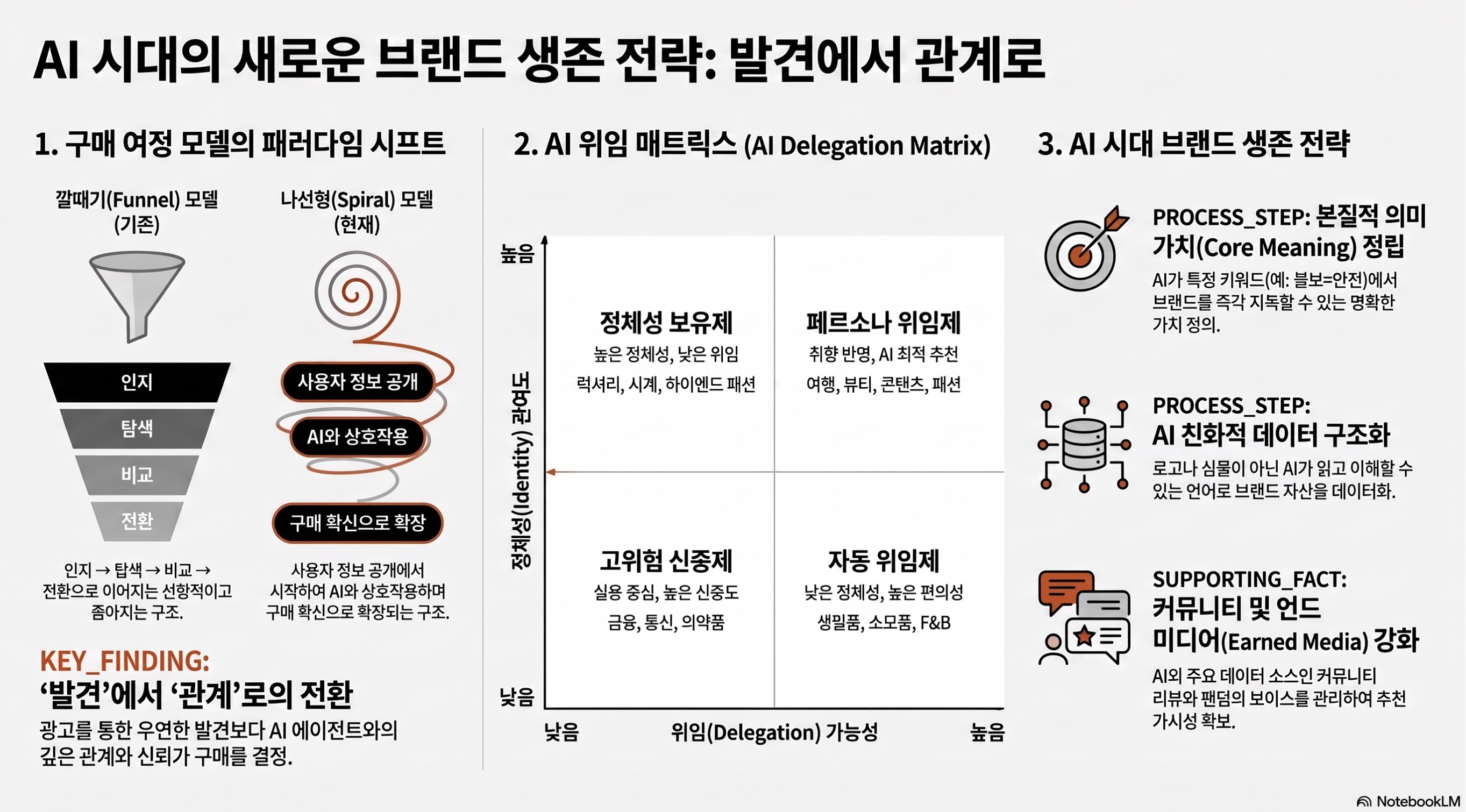 인포그래픽 요약