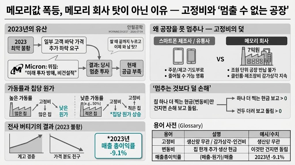 인포그래픽 요약