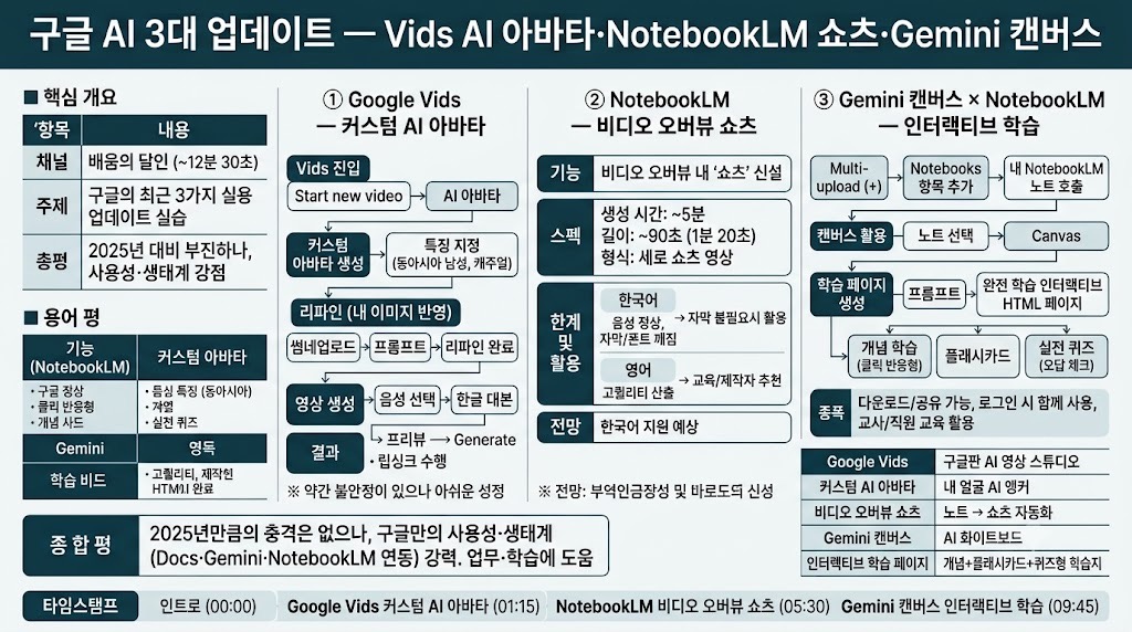 인포그래픽 요약