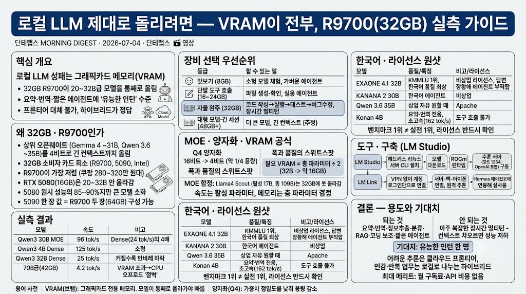 인포그래픽 요약