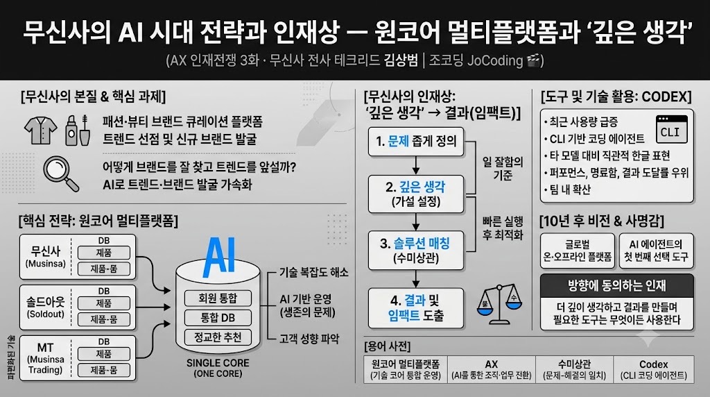 인포그래픽 요약