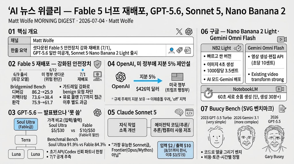 인포그래픽 요약