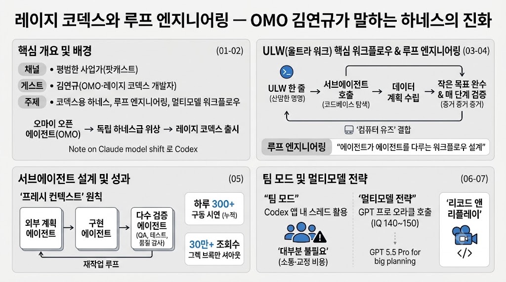 인포그래픽 요약
