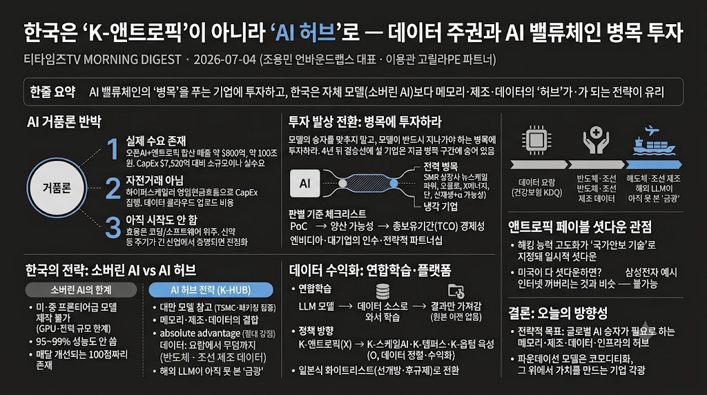 인포그래픽 요약