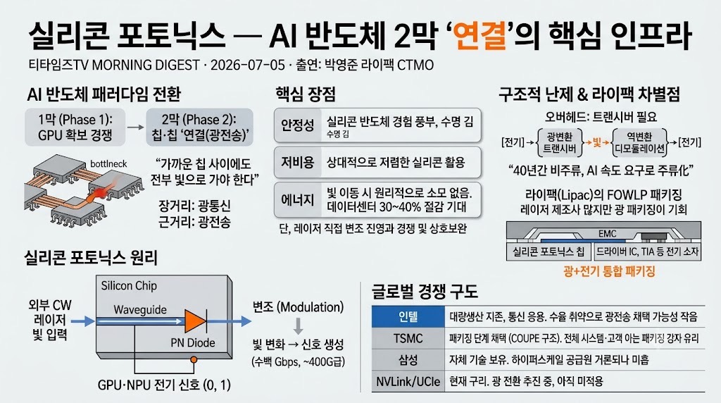 인포그래픽 요약