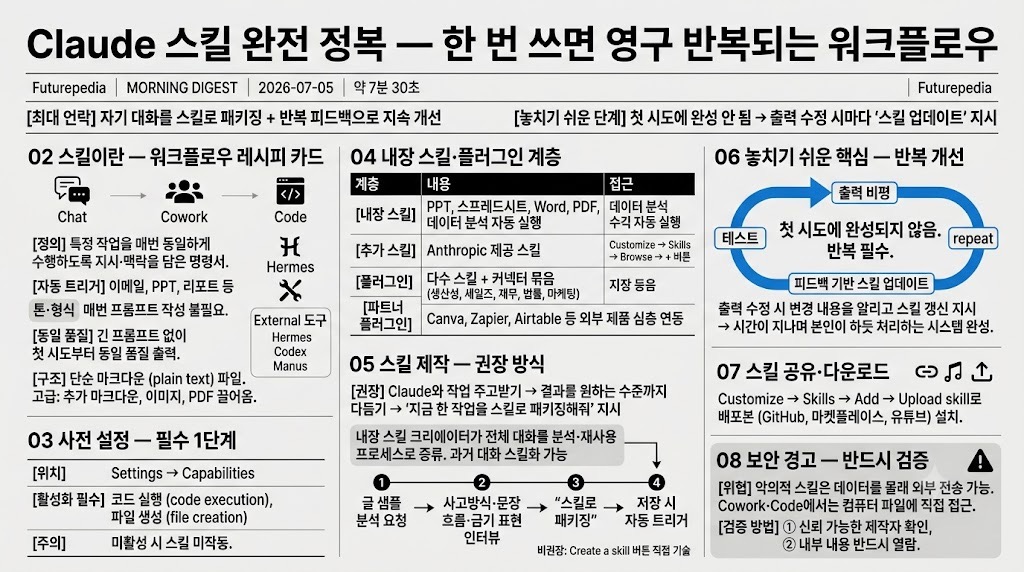 인포그래픽 요약