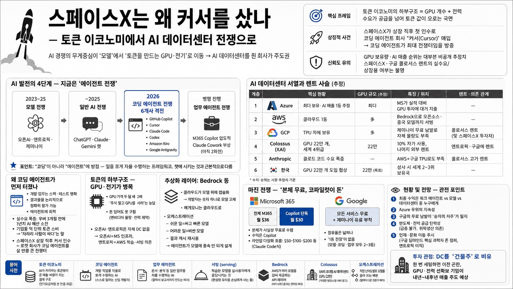 인포그래픽 요약
