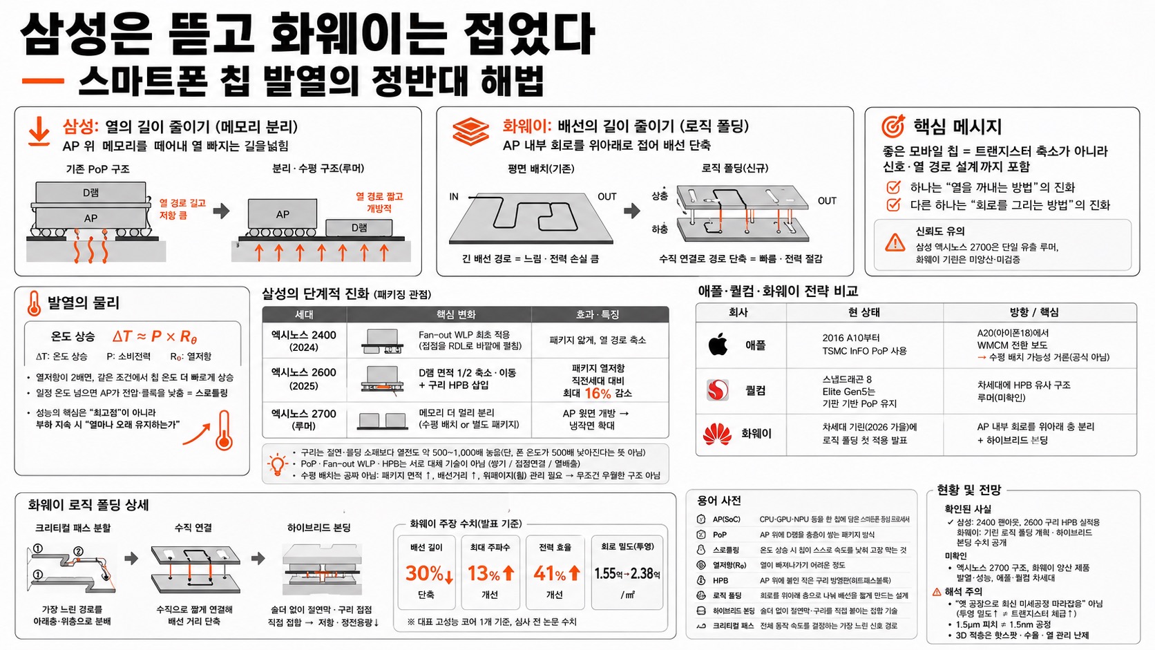 인포그래픽 요약