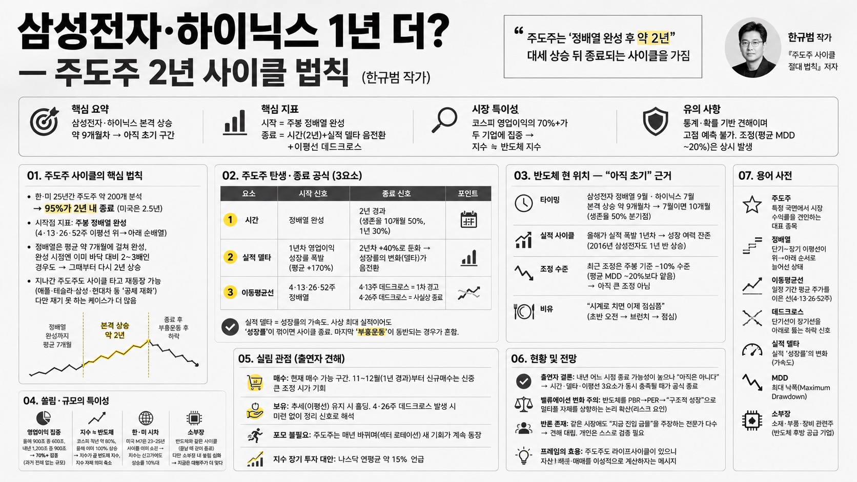 인포그래픽 요약