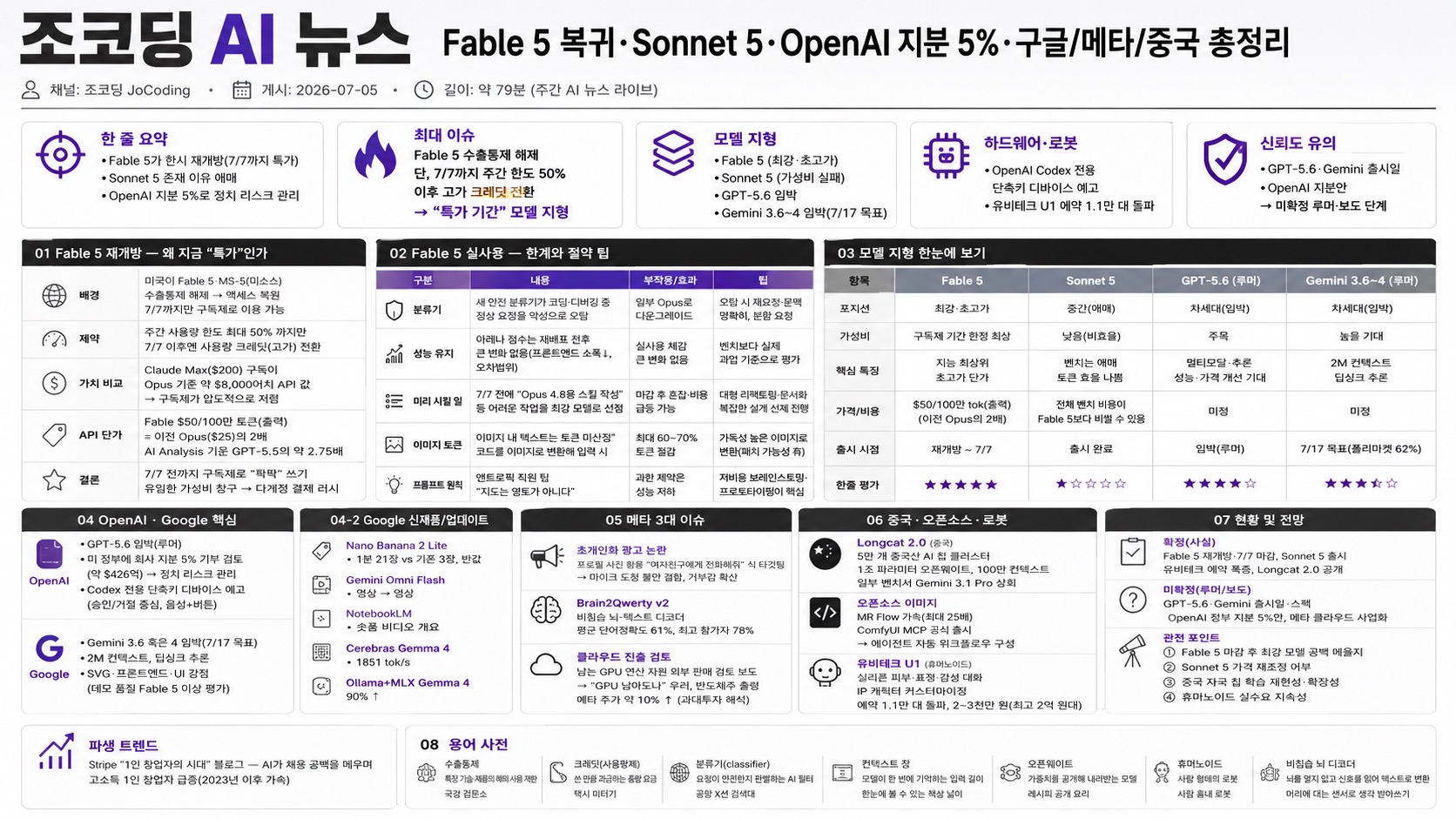 인포그래픽 요약