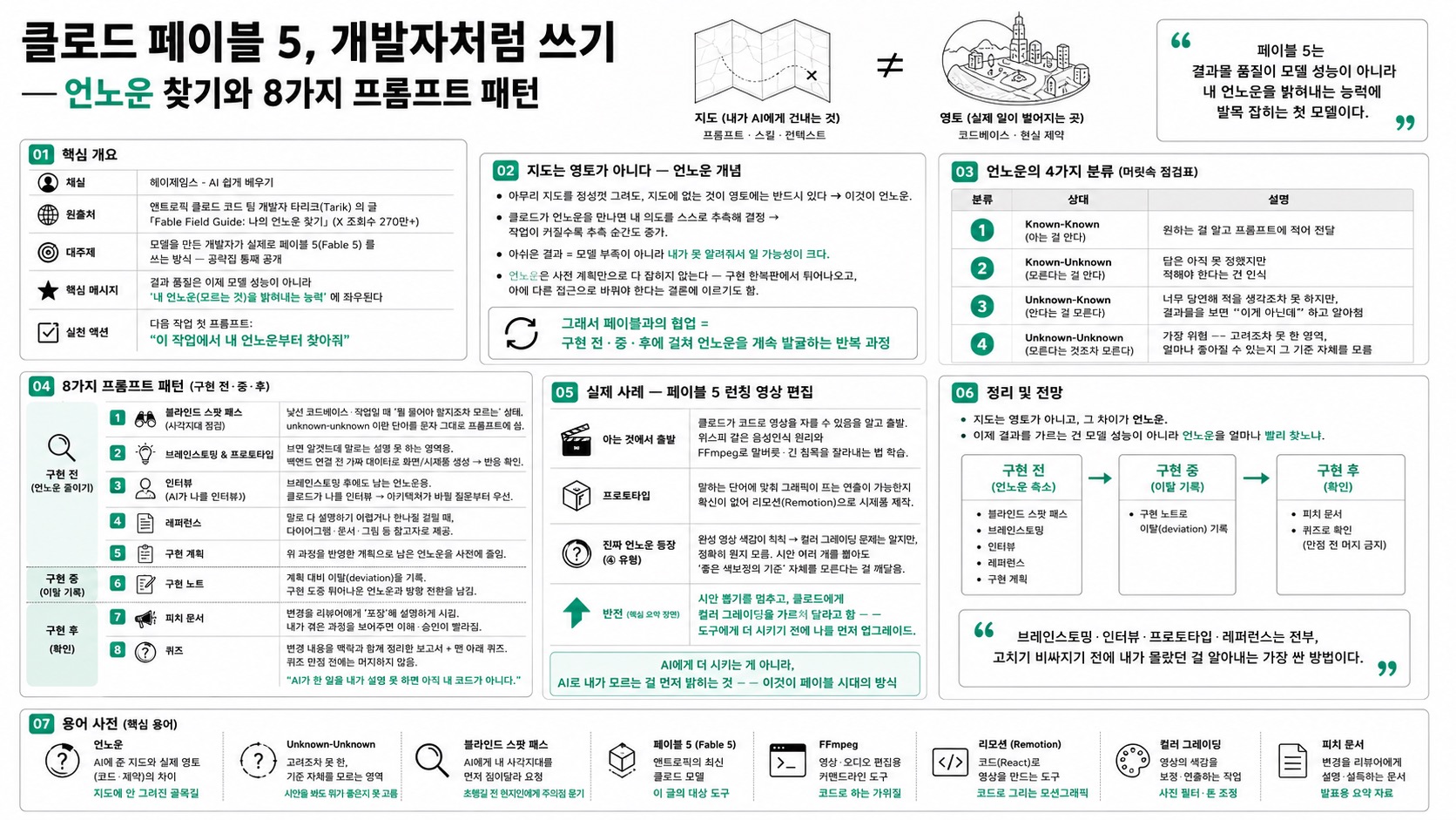 인포그래픽 요약