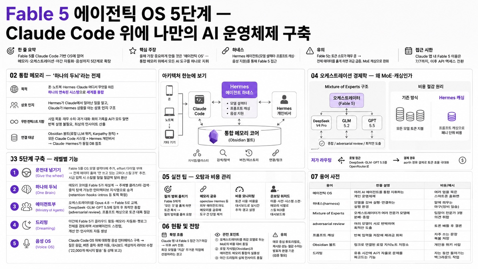 인포그래픽 요약