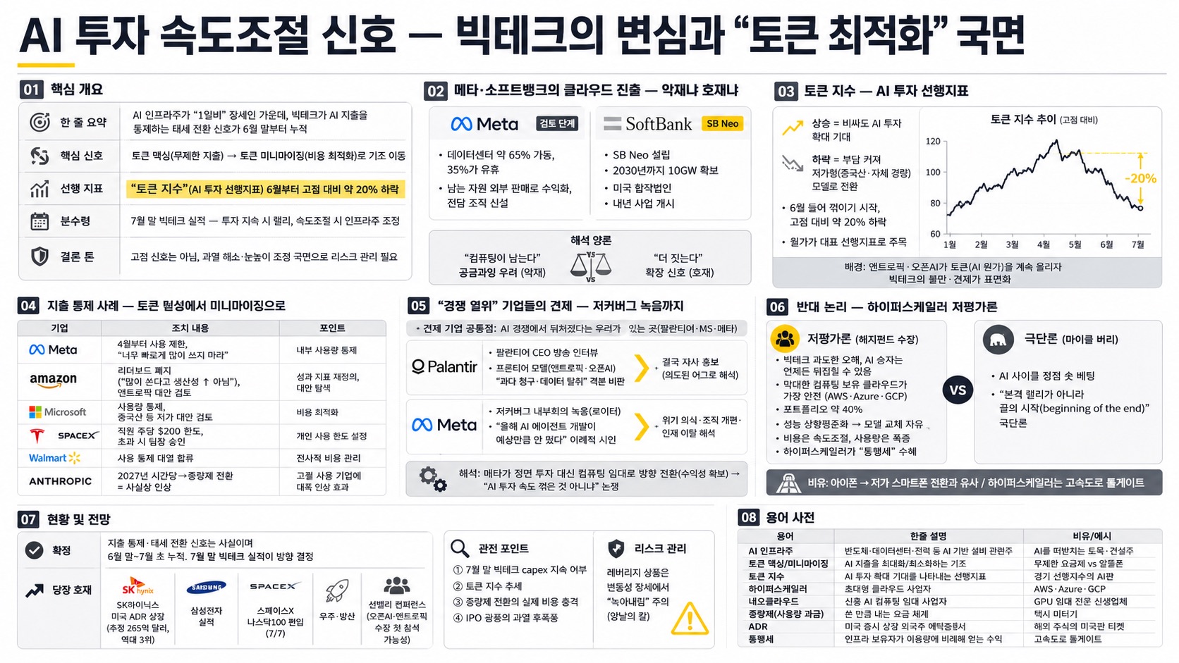 인포그래픽 요약