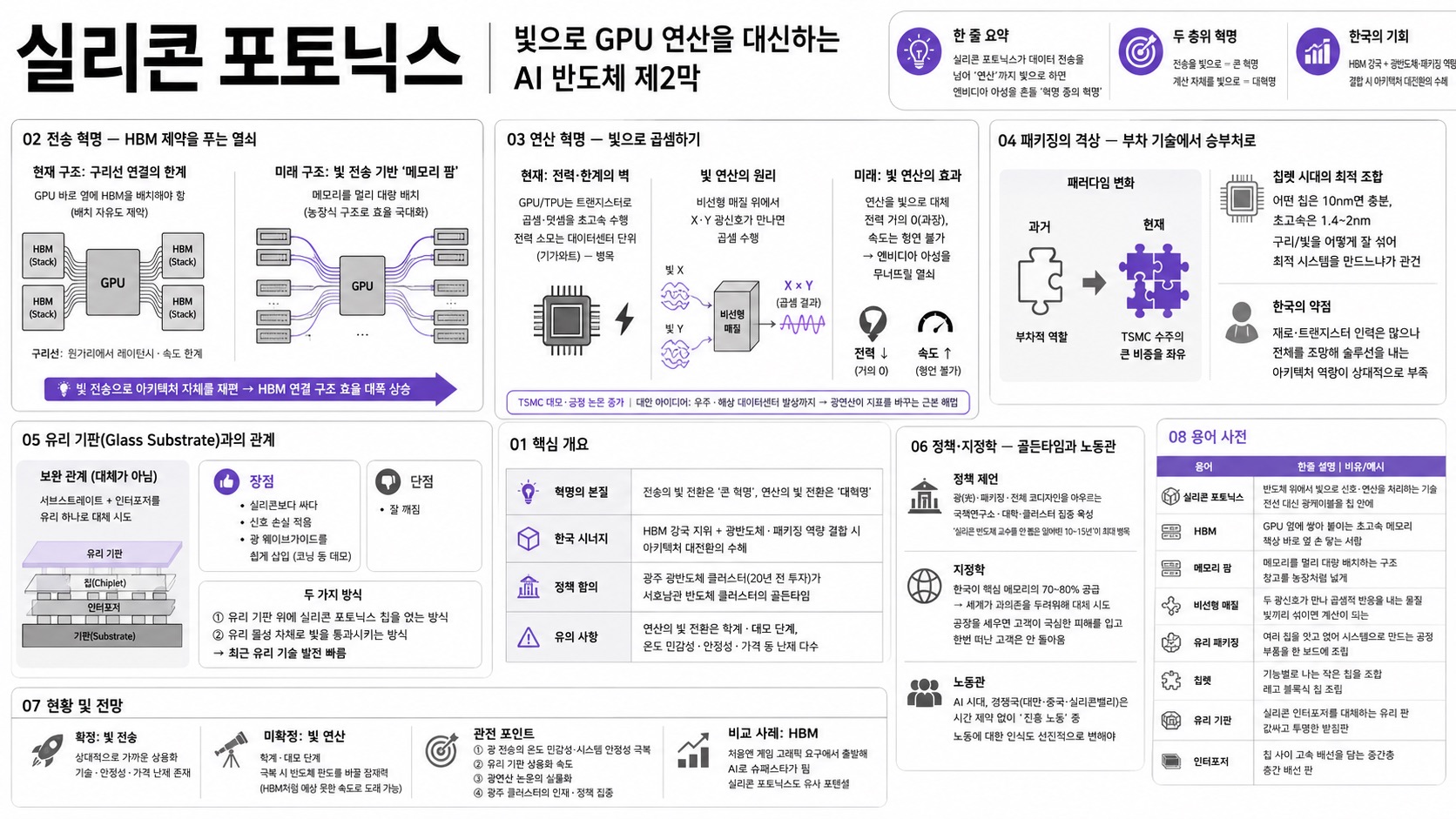 인포그래픽 요약