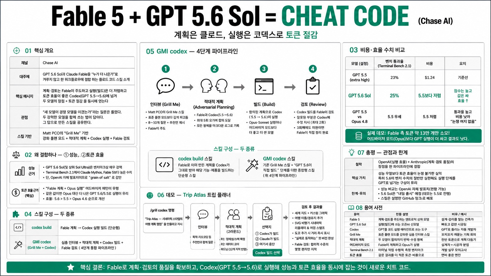 인포그래픽 요약