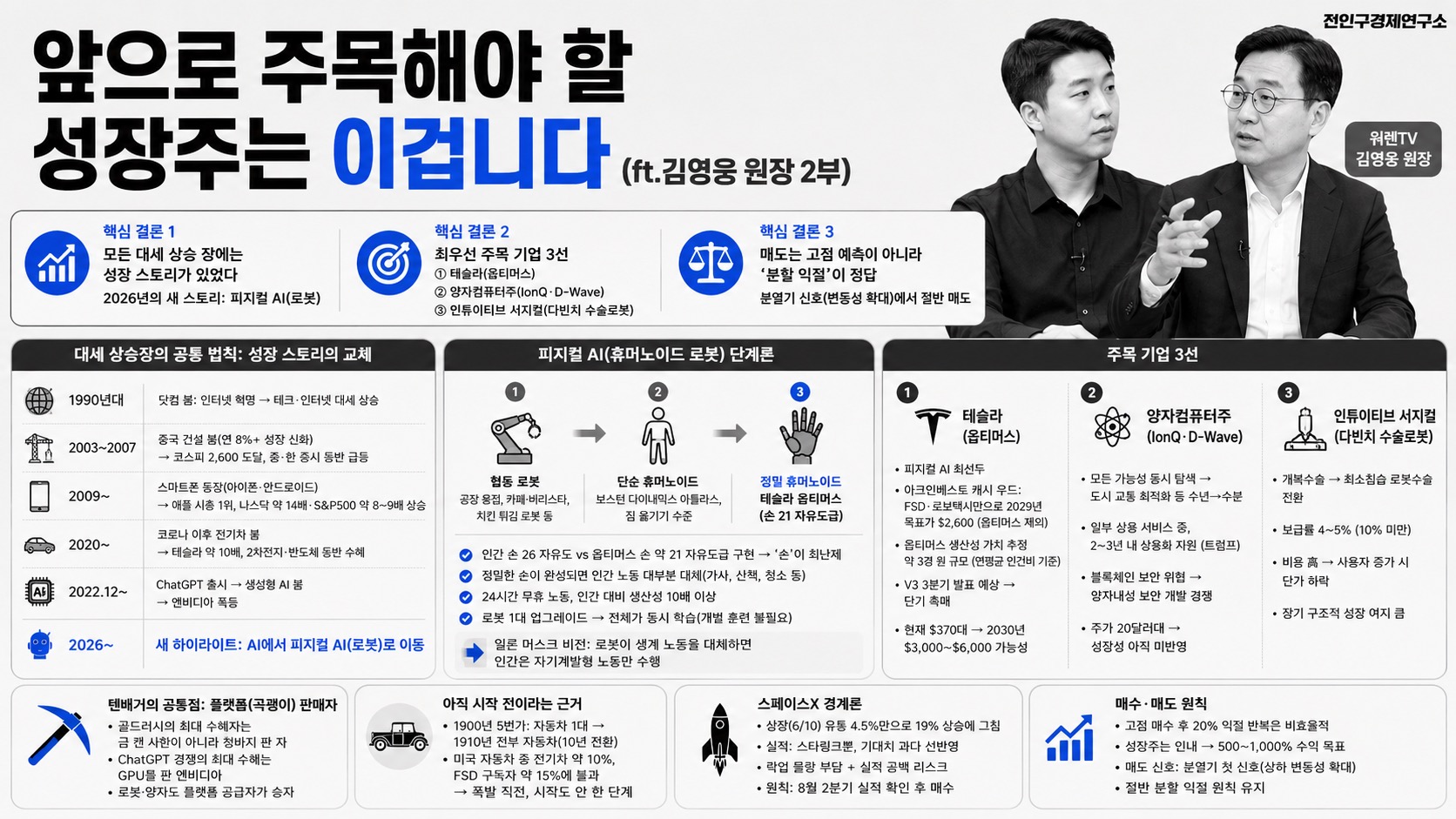 인포그래픽 요약