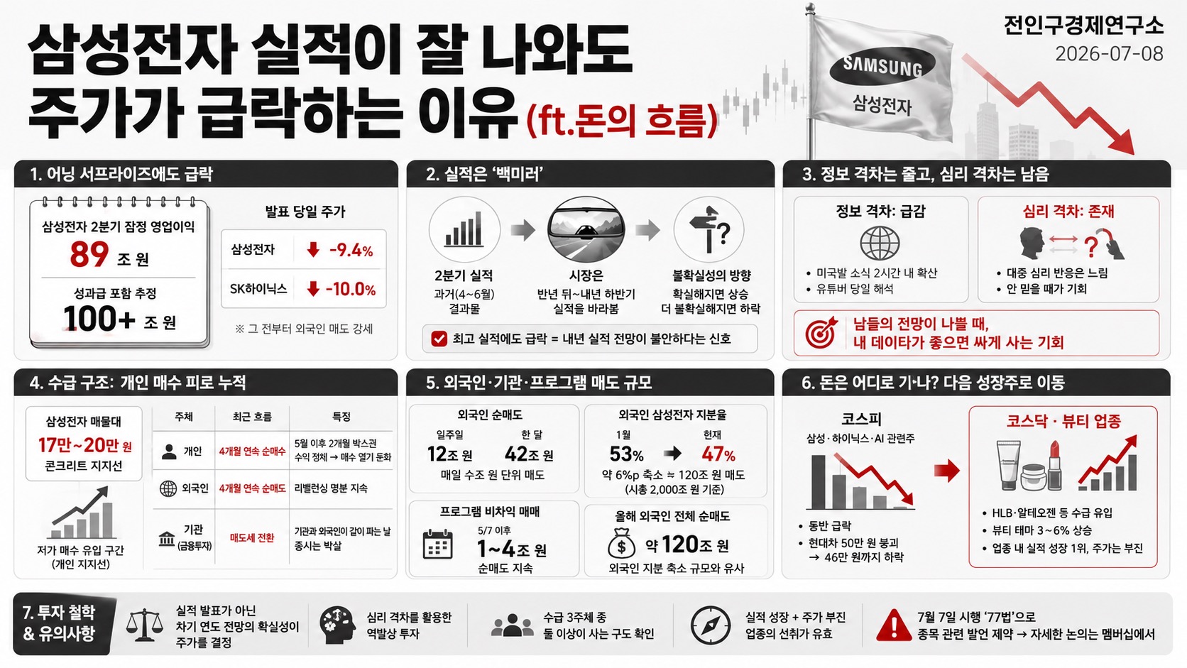 인포그래픽 요약