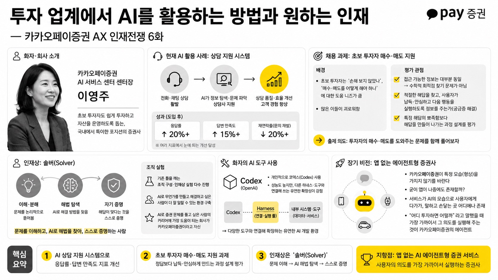 인포그래픽 요약