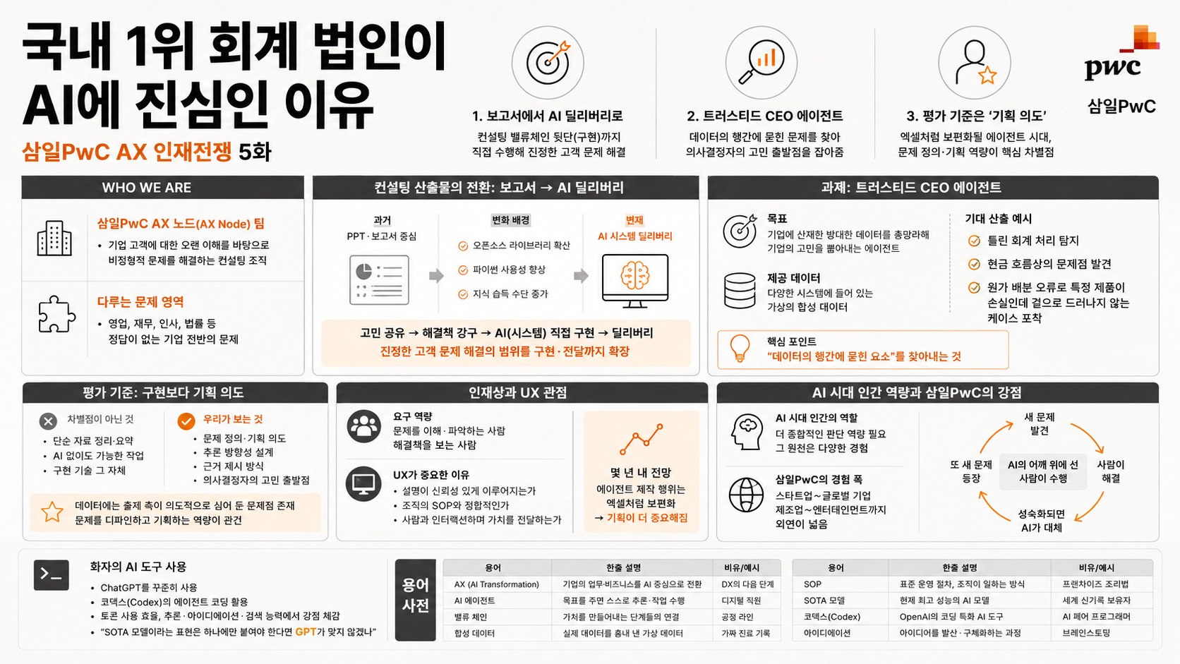 인포그래픽 요약