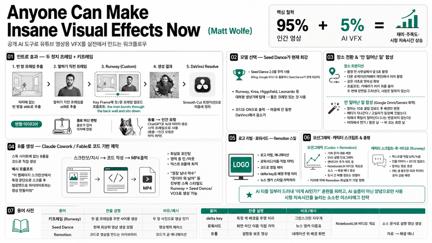 인포그래픽 요약