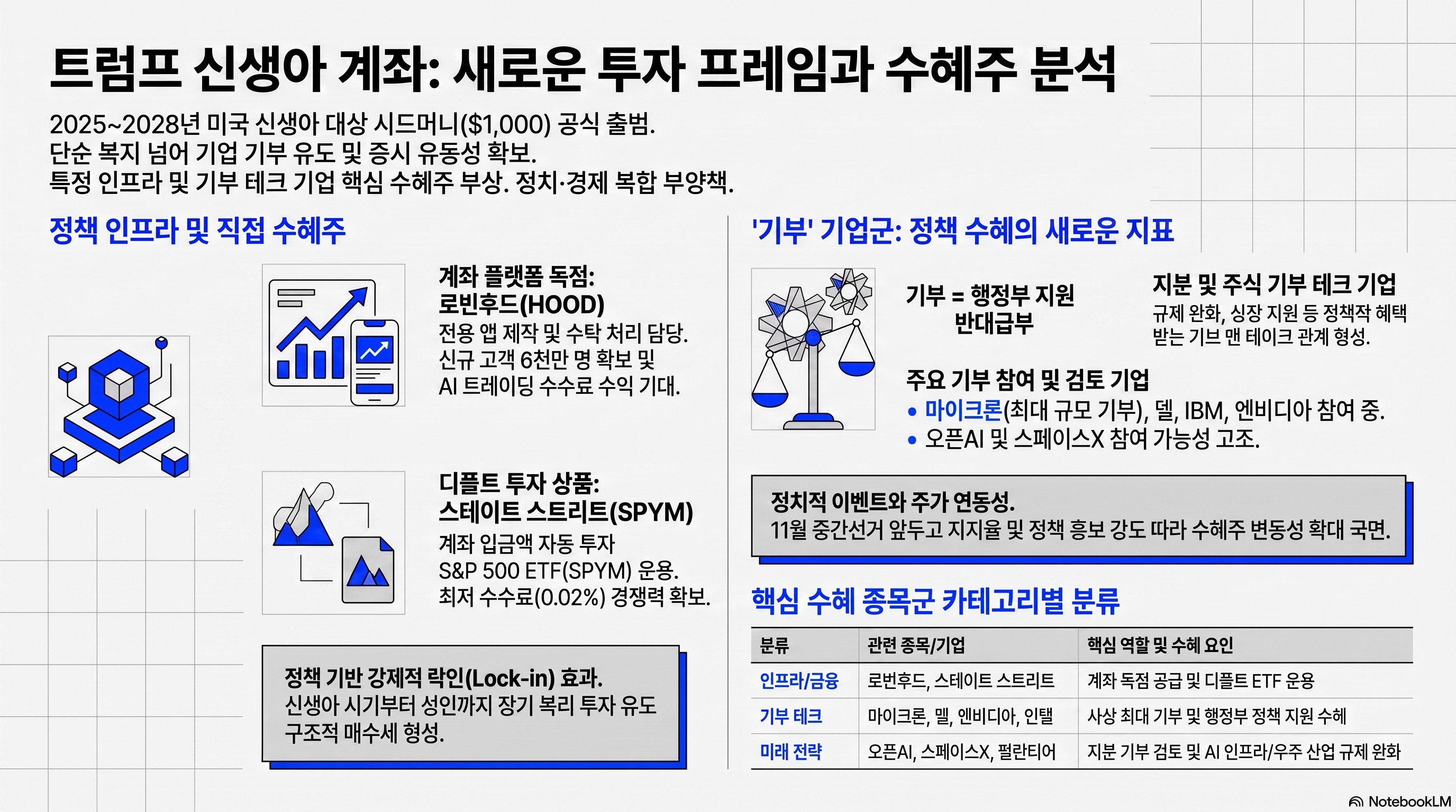 인포그래픽 요약