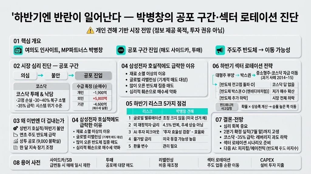 인포그래픽 요약