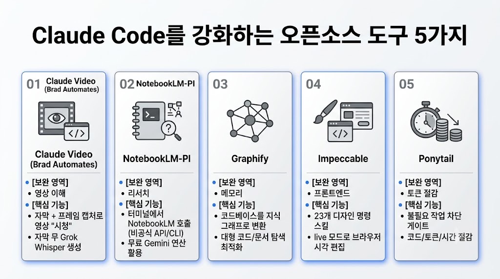 인포그래픽 요약