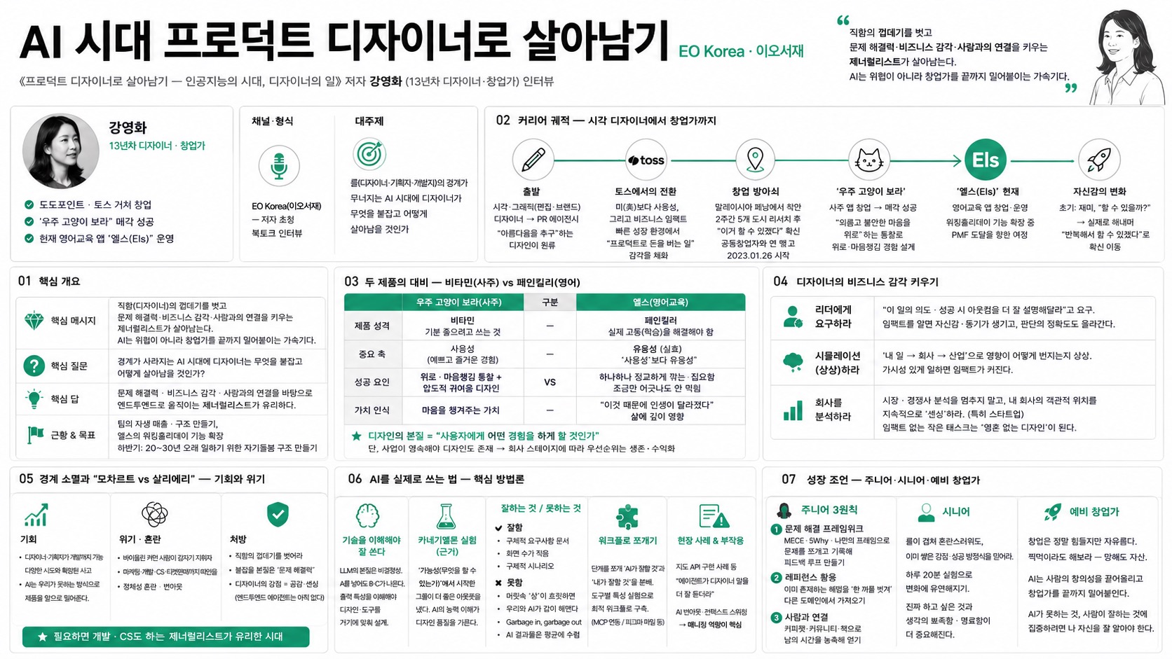 인포그래픽 요약