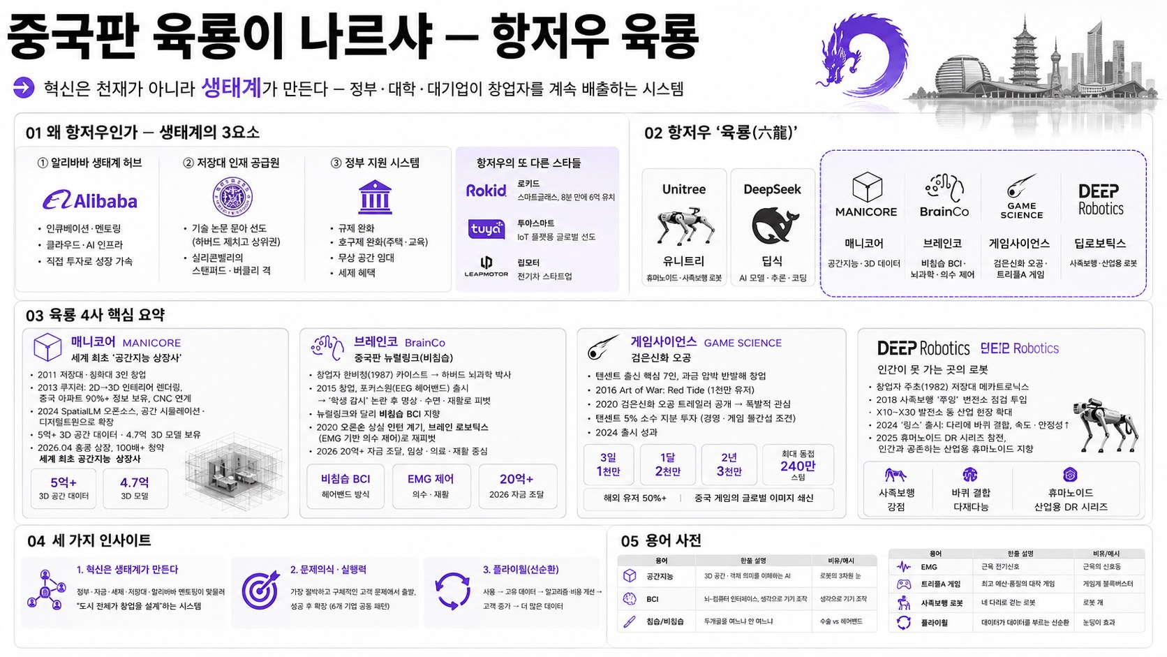 인포그래픽 요약