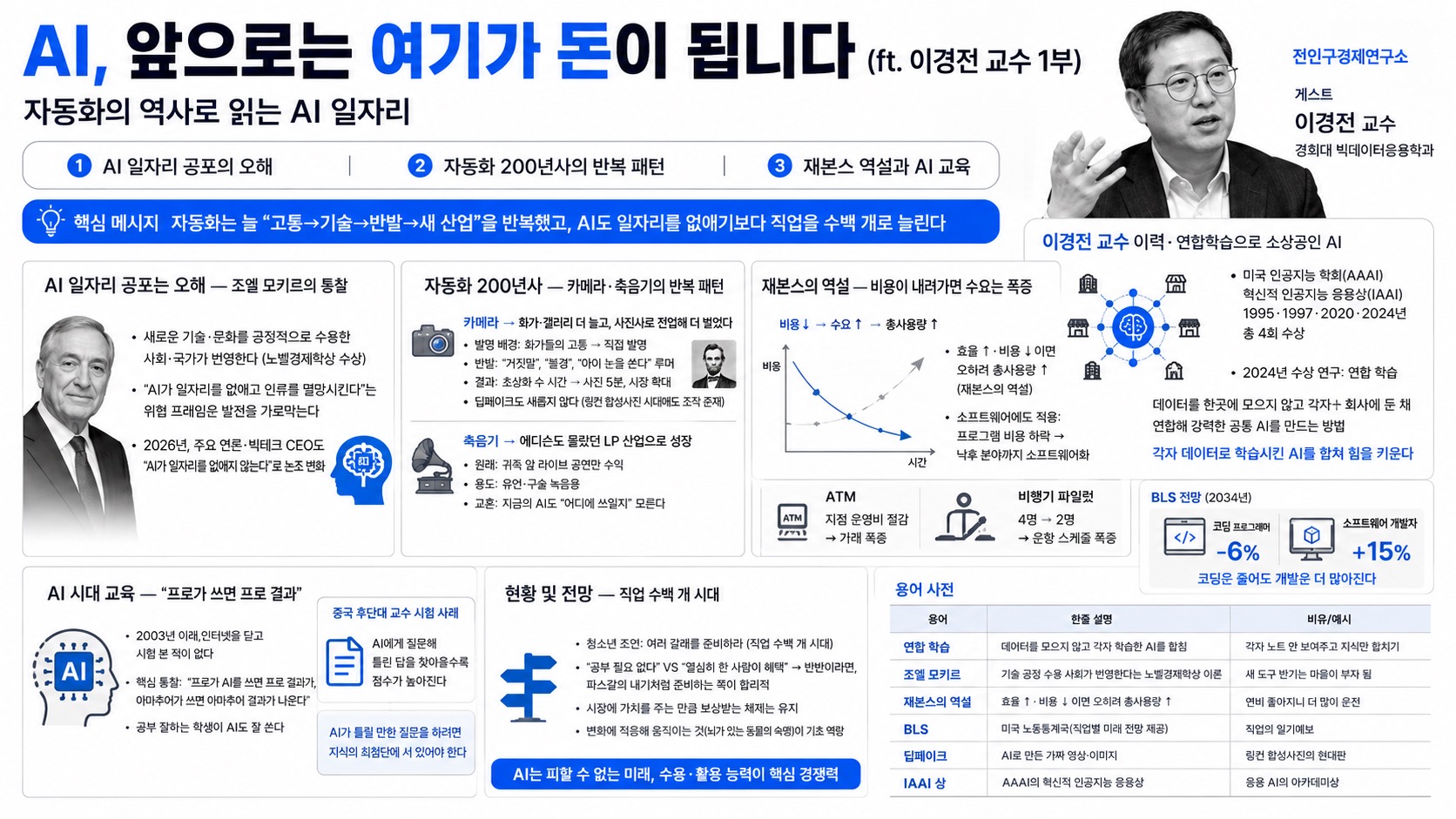 인포그래픽 요약