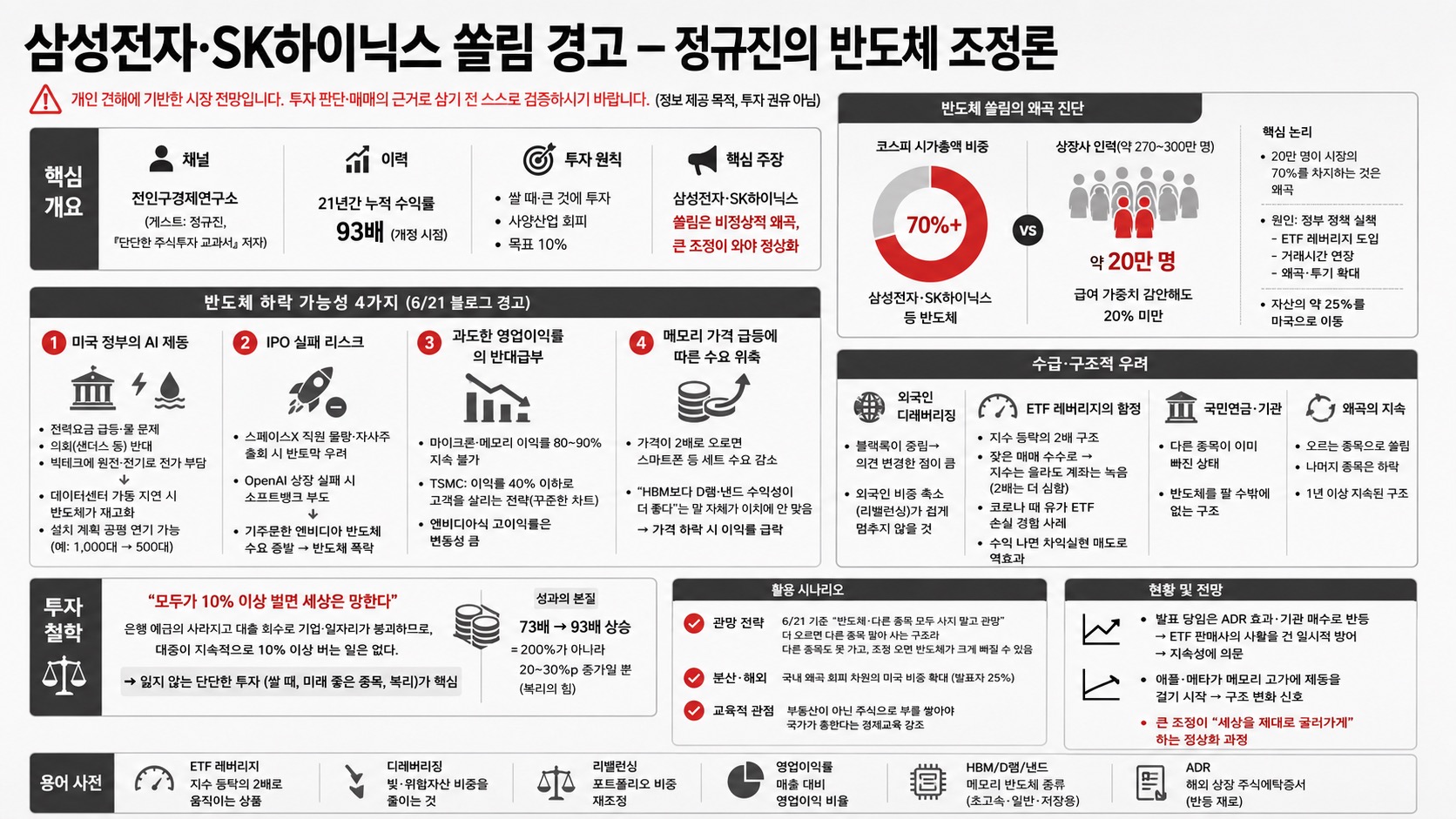 인포그래픽 요약