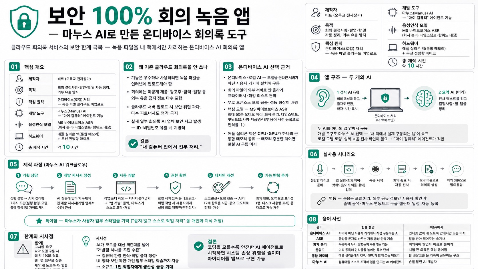 인포그래픽 요약