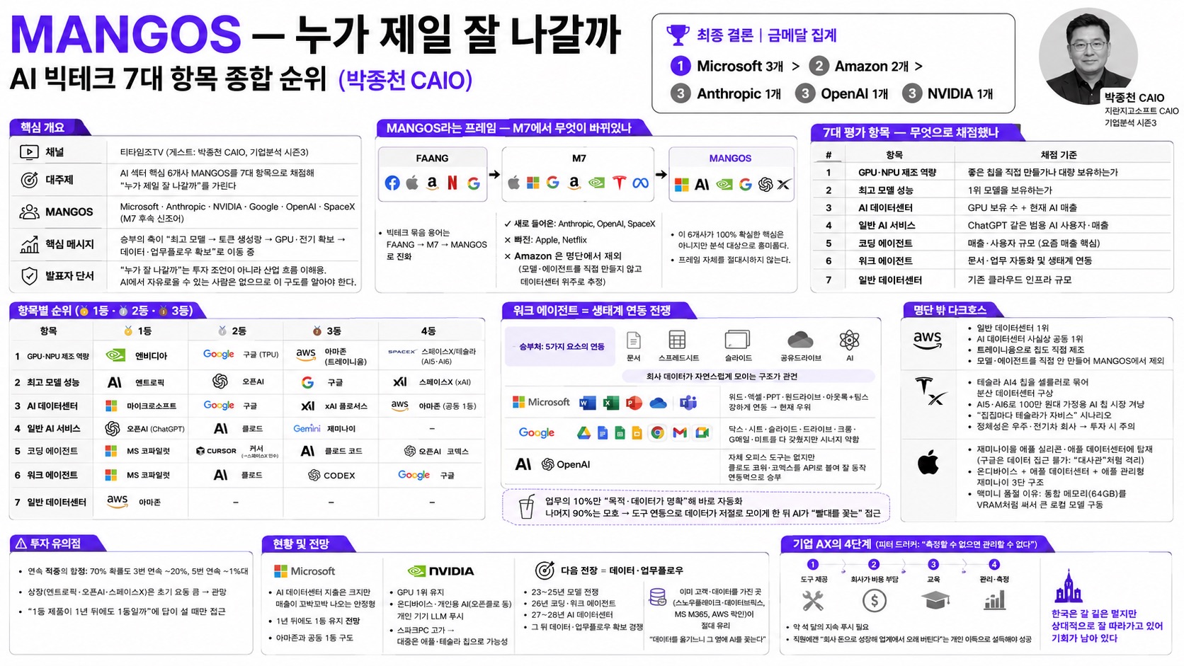 인포그래픽 요약