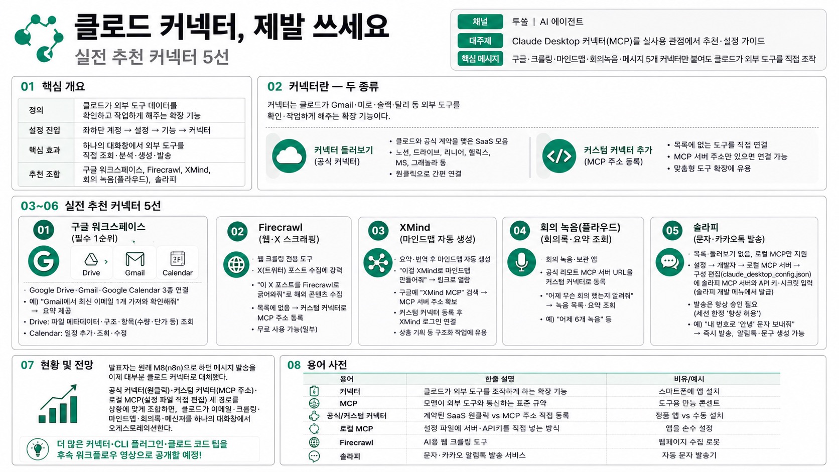 인포그래픽 요약