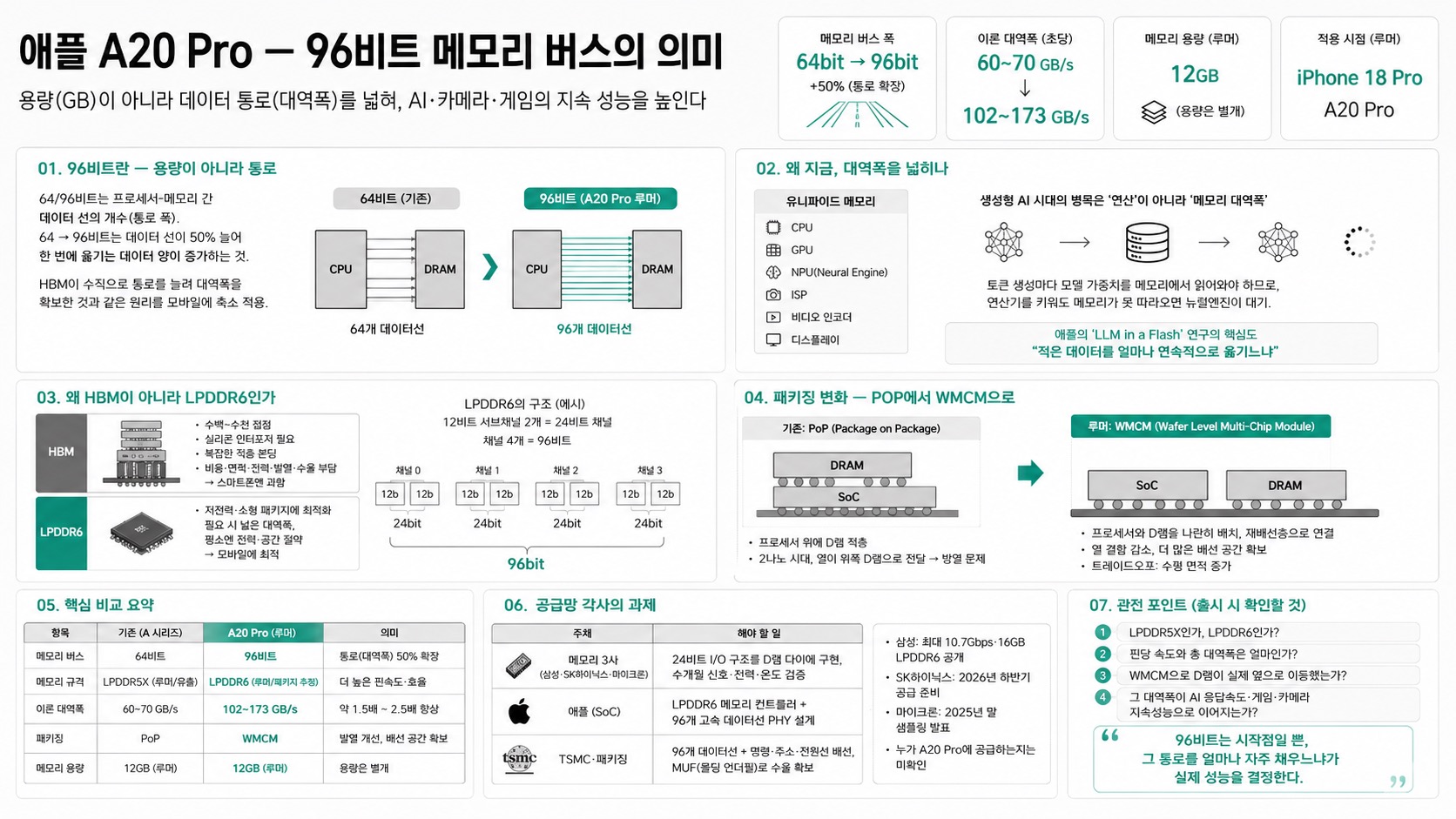 인포그래픽 요약