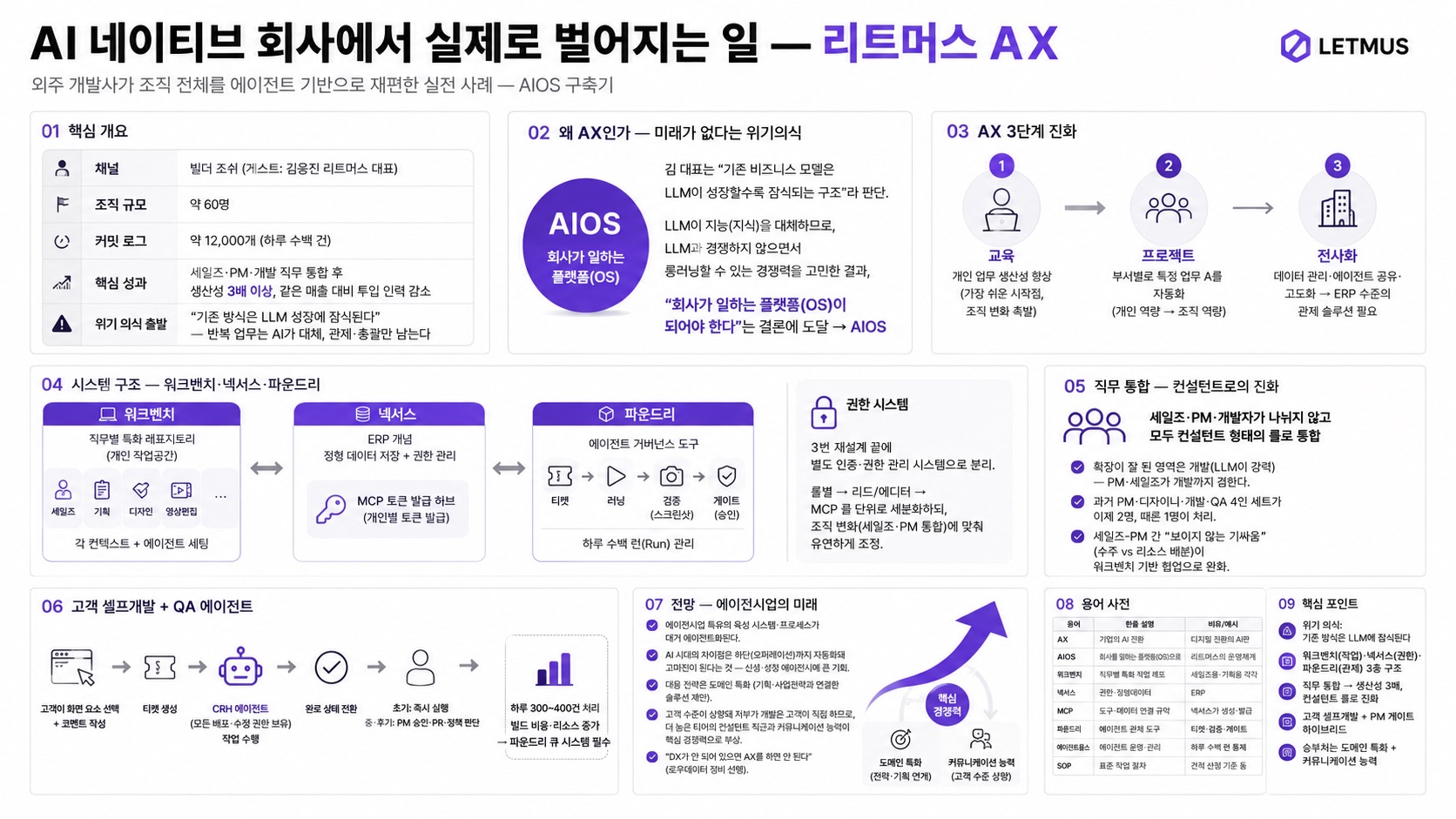 인포그래픽 요약