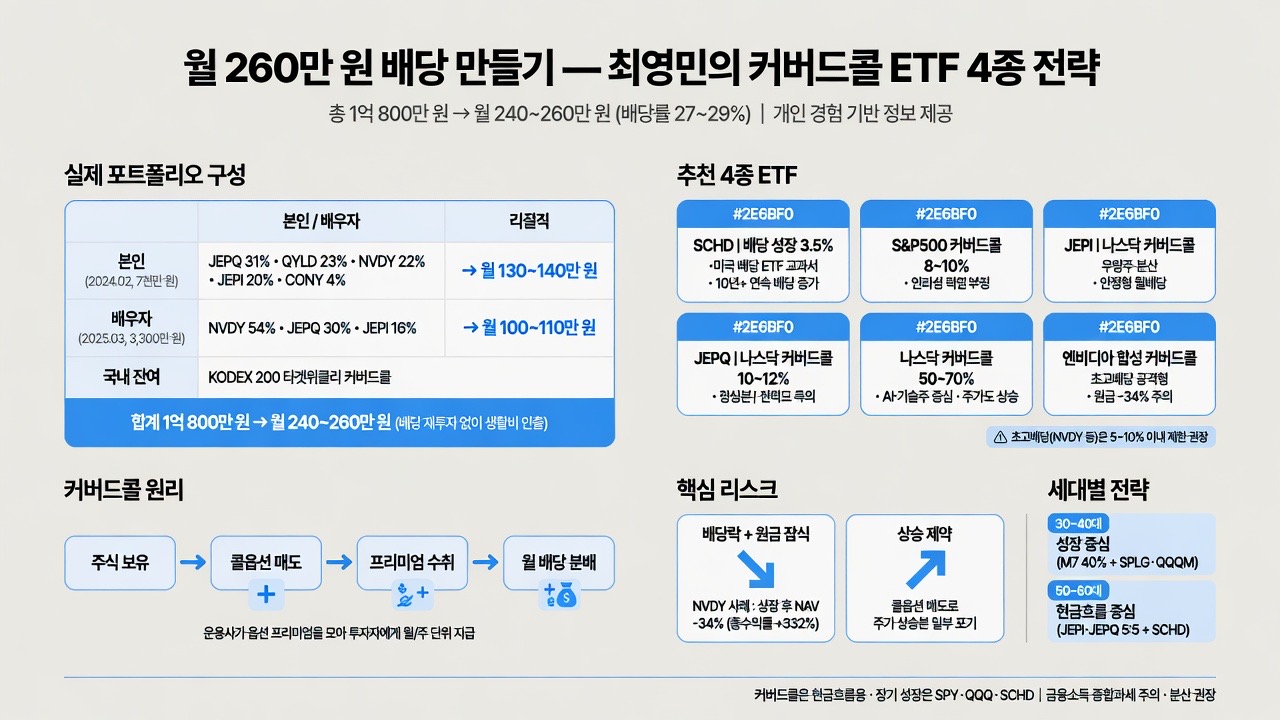 인포그래픽 요약