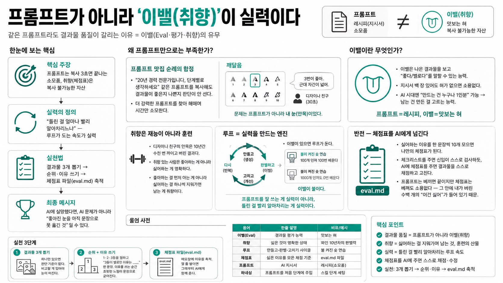 인포그래픽 요약