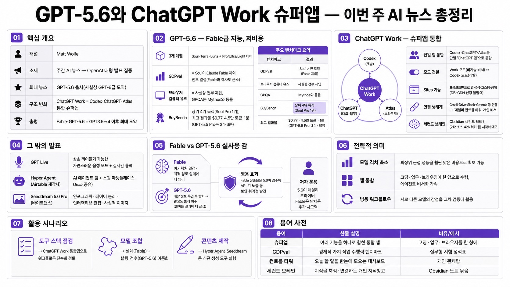 인포그래픽 요약