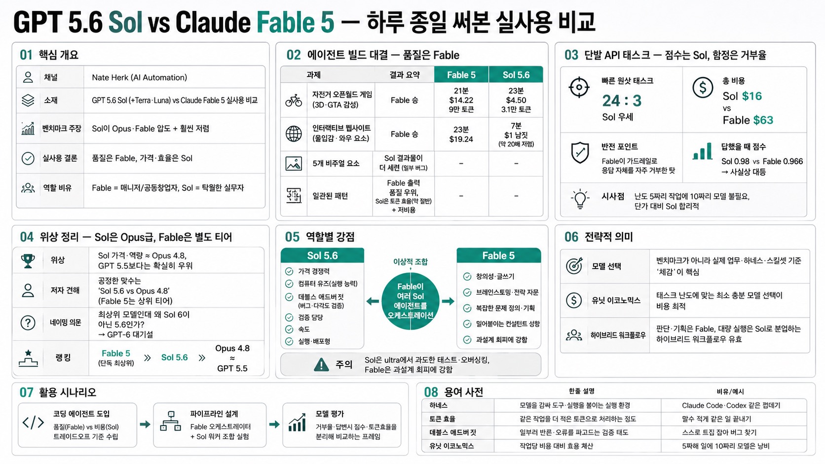 인포그래픽 요약