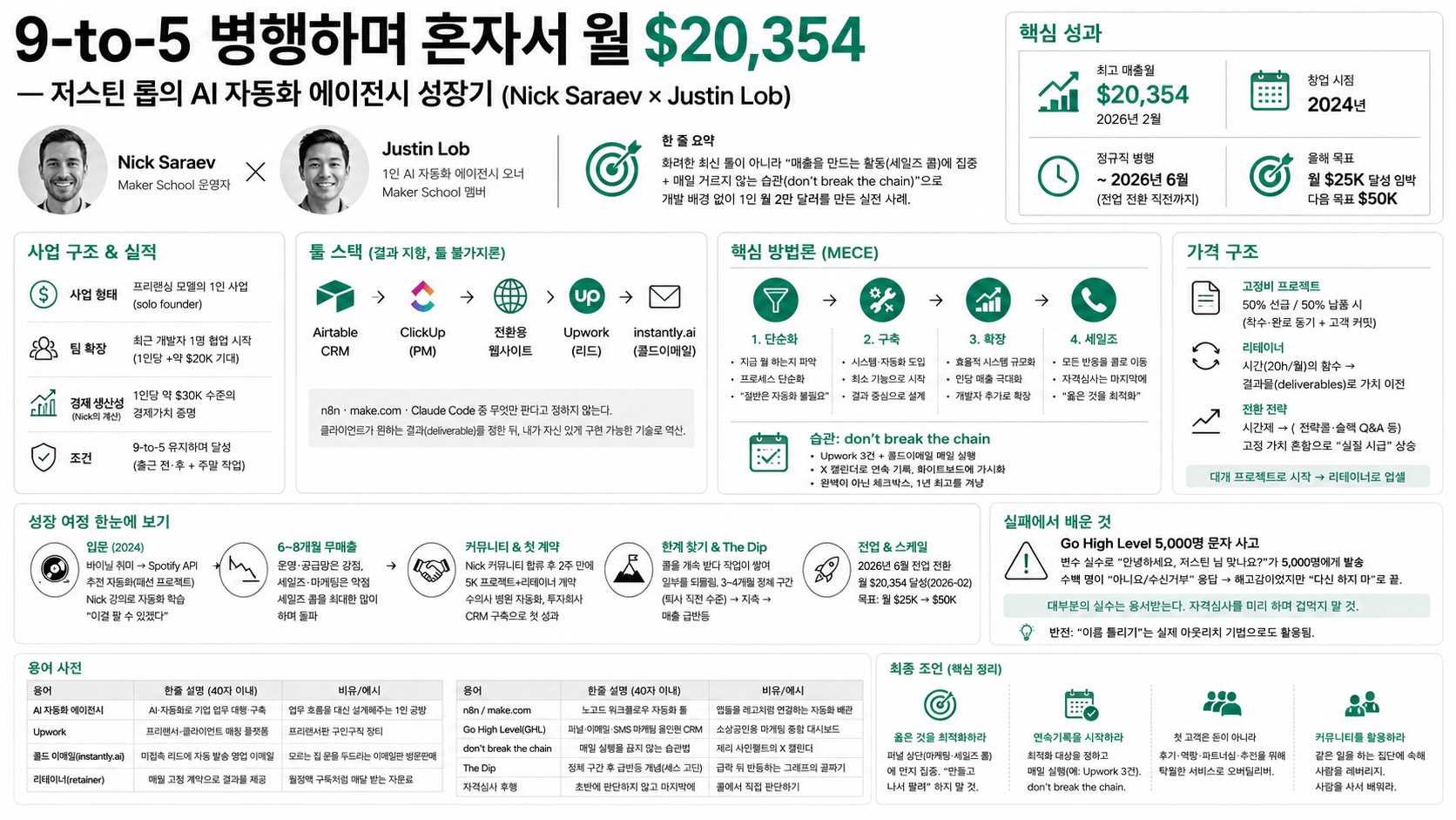 인포그래픽 요약