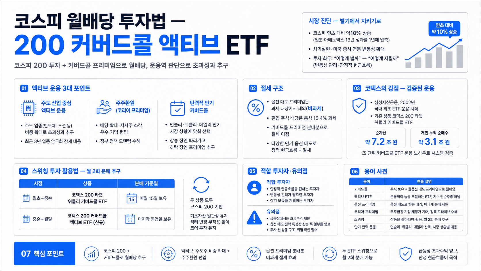 인포그래픽 요약