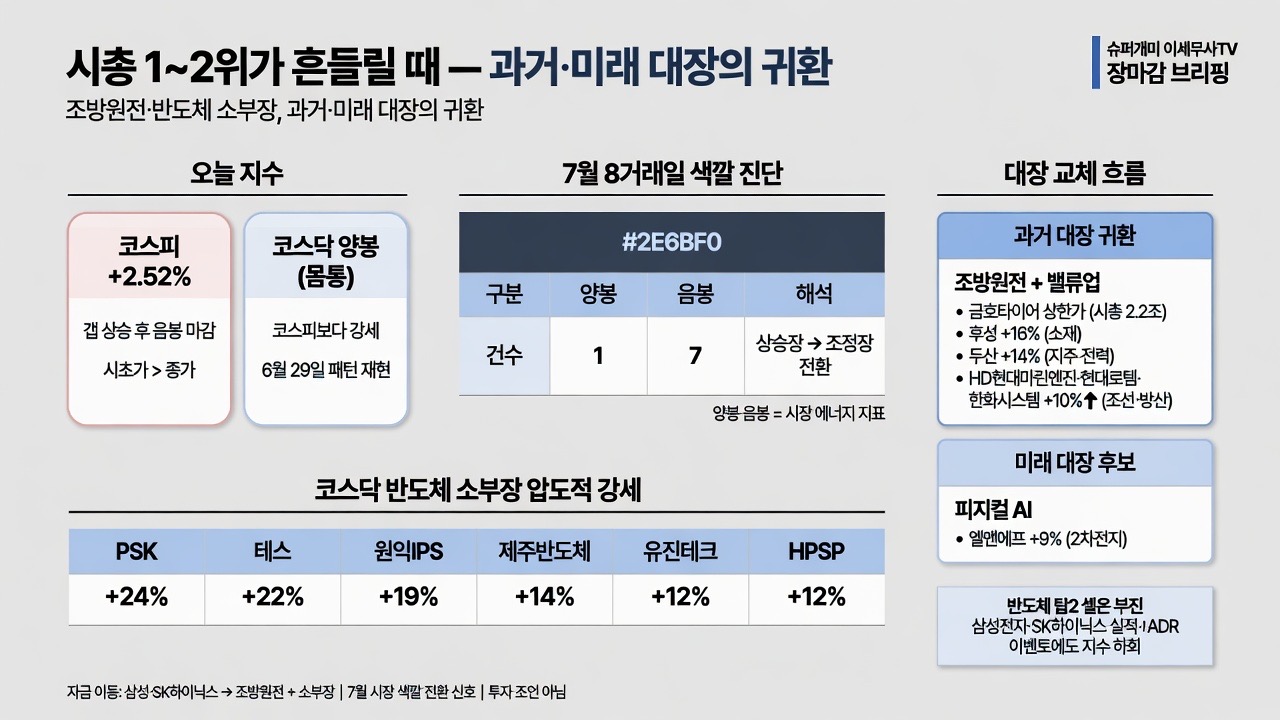 인포그래픽 요약