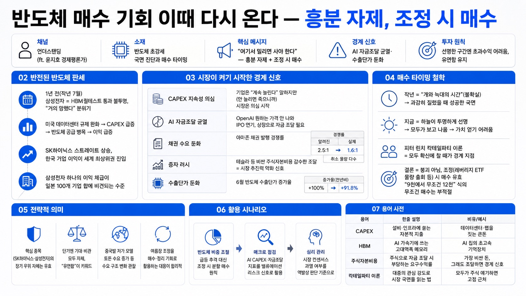 인포그래픽 요약