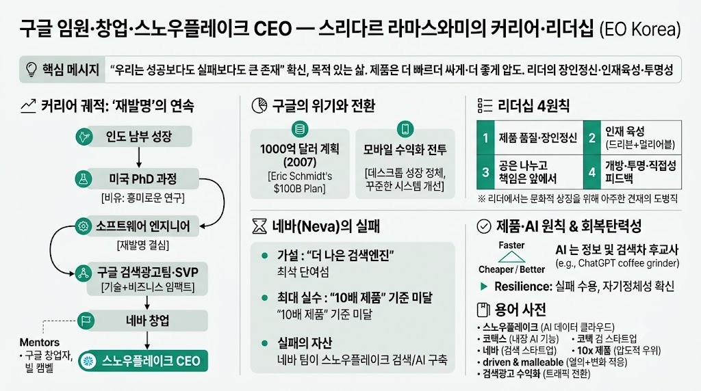 인포그래픽 요약